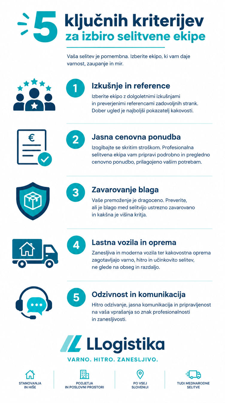 5 ključnih kriterijev za izbiro selitvene ekipe v Ljubljani – infografika LLogistika