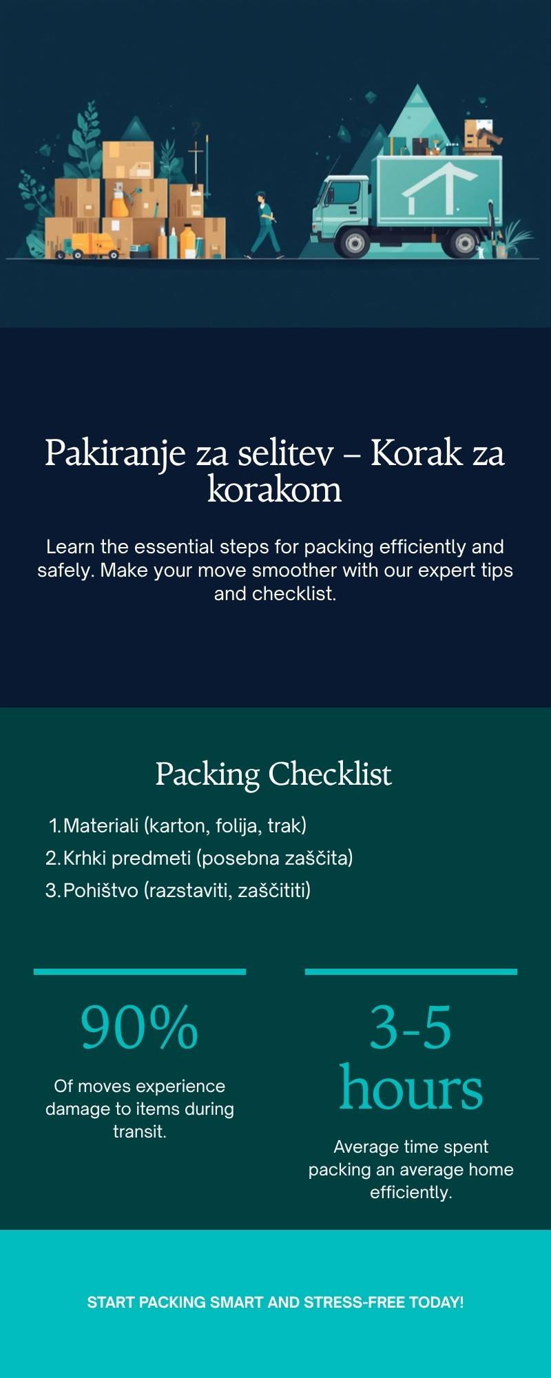 Korak za korakom vodnik za pakiranje pri selitvi – infografika LLogistika
