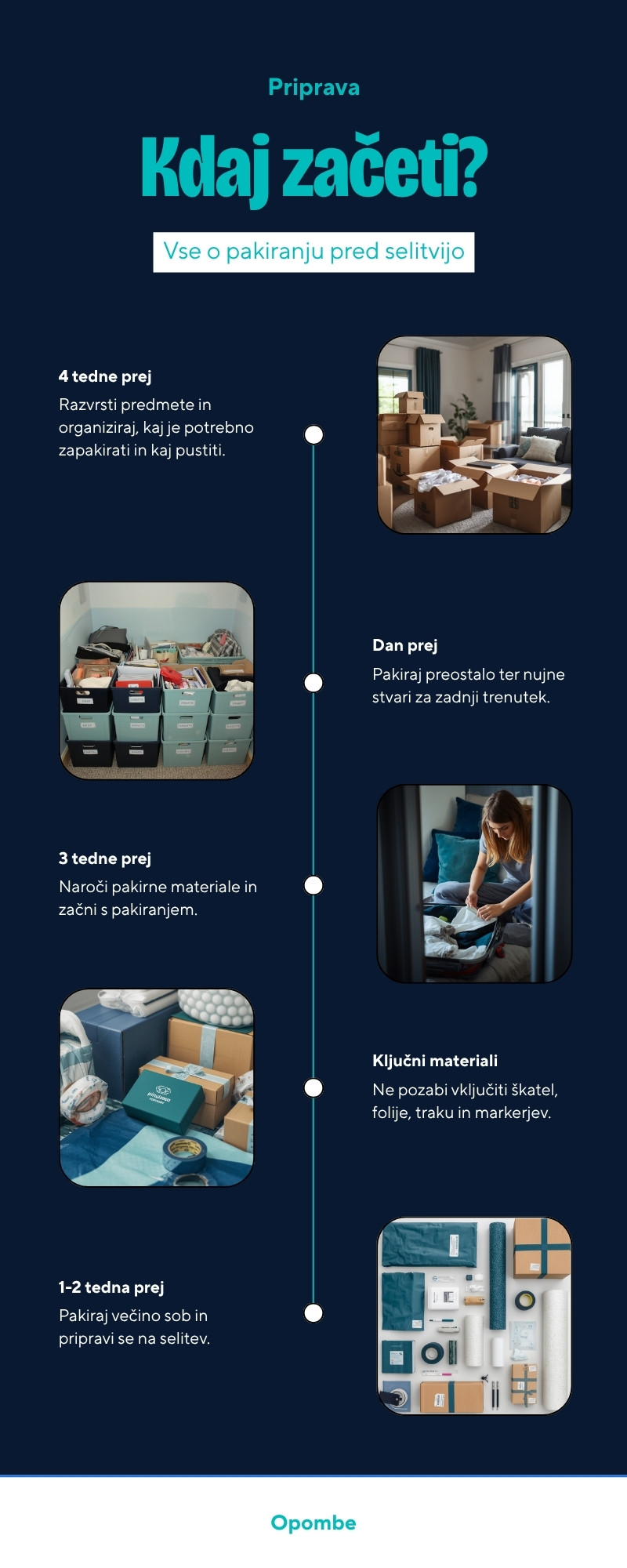 Infografika: Terminski načrt pakiranje za selitev – kdaj začeti in kontrolni seznam materialov