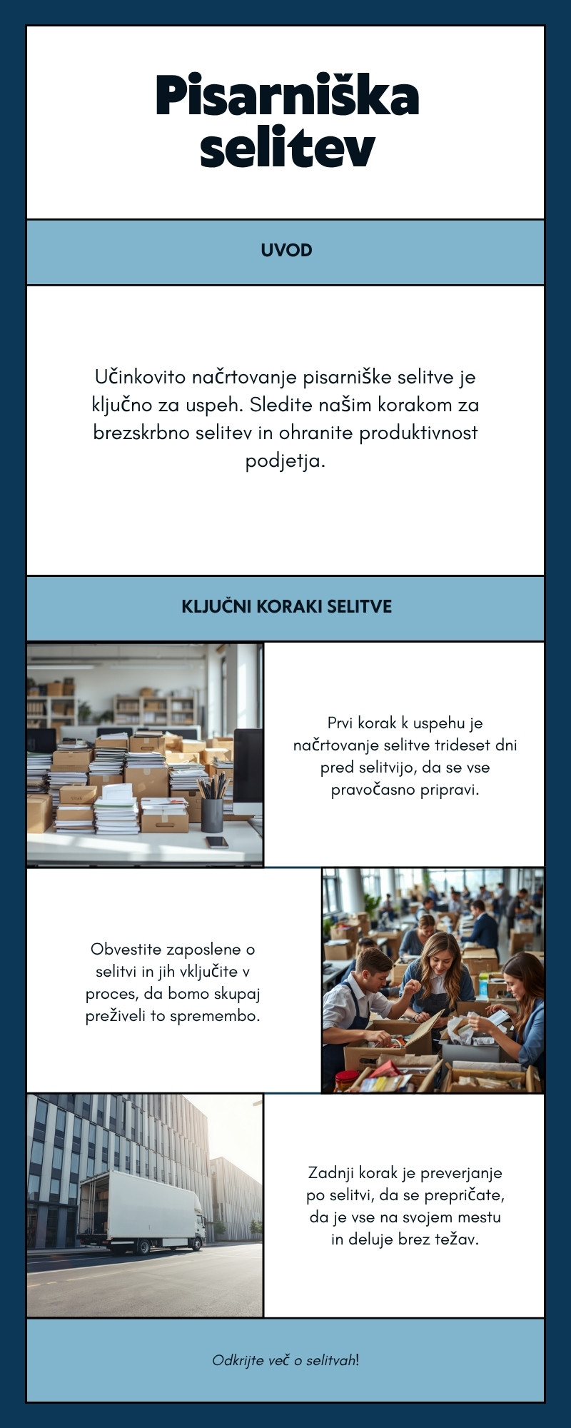 Infografika: Pisarniška selitev v Ljubljani – koraki do uspešne selitve podjetja