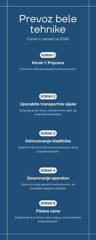 Ceník prevoza bele tehnike v Ljubljani 2026 – infografika LLogistika
