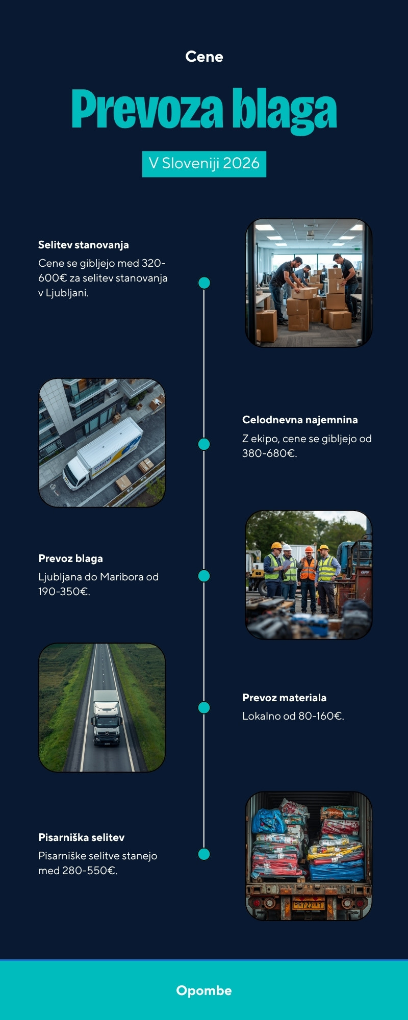 Infografika: Cene prevoza blaga v Sloveniji 2026 – primerjava stroškov selitve stanovanja, prevoza med mesti in materiala