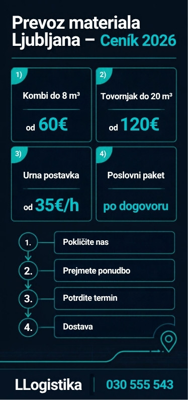Cenik prevoza materiala v Ljubljani 2026 – pregled vozil, kapacitet in okvirnih cen