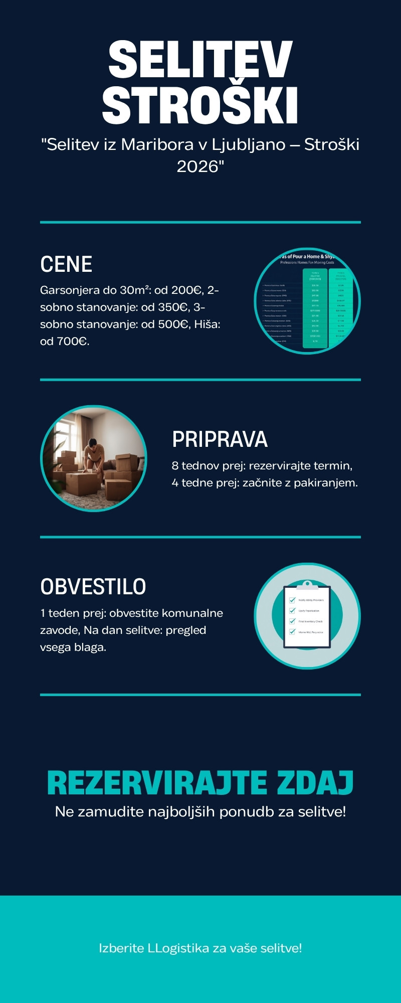 Infografika: stroški in časovnica selitve iz Maribora v Ljubljano 2026
