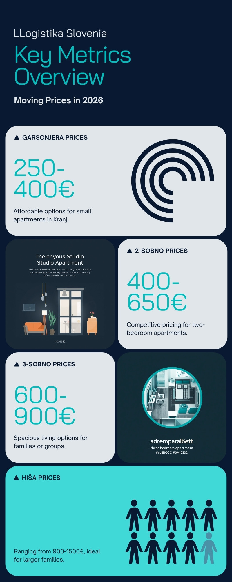 Cenik selitve iz Kranja v Ljubljano 2026 — pregled stroškov po velikosti stanovanja