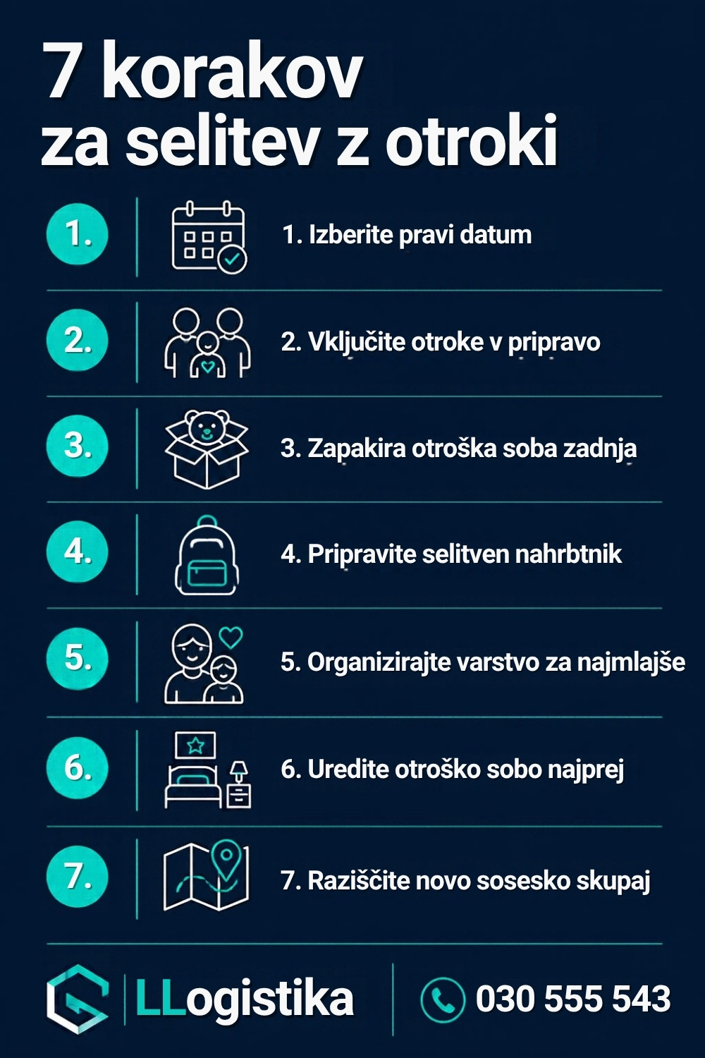 7 korakov za uspešno selitev z otroki v Ljubljani – korak za korakom vodnik