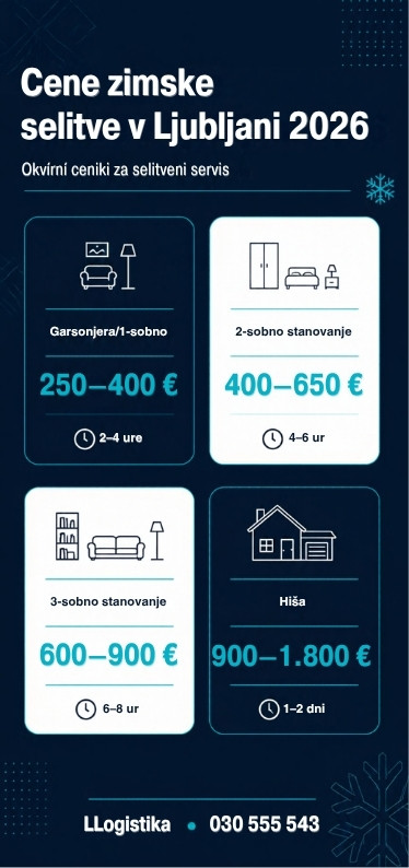 Cene zimske selitve v Ljubljani 2026 — okvirni ceniki selitvenih servisov po velikosti stanovanja